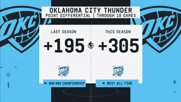 아니 이거 ㅈ버그 아니냐고요