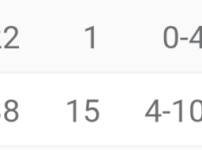 플레밍스 어제 ㅈㄴ 빨아줬더니 22분 1득 뭐에요?