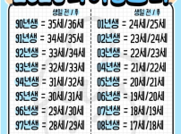 출생년도별 2026년 나이 총정리
