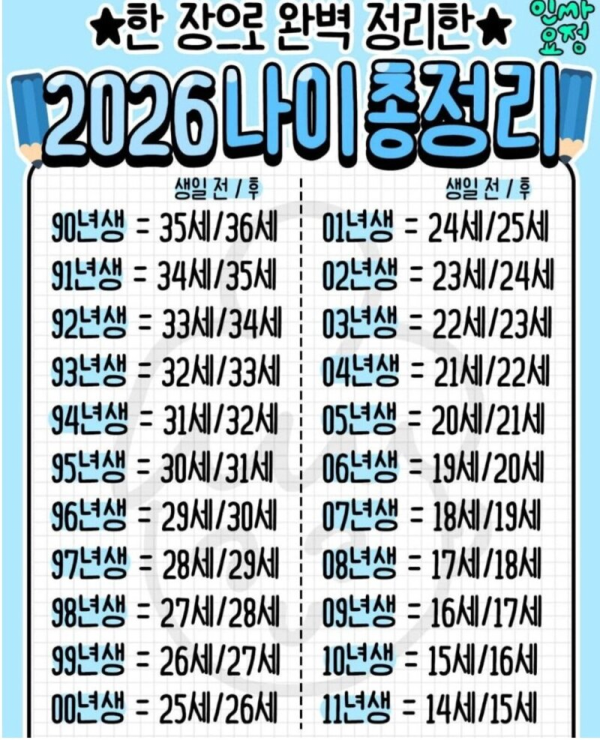 출생년도별 2026년 나이 총정리