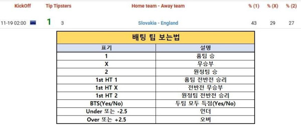 2025년11월18일 해외토탈예측  올스티비