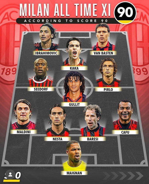 밀란 and 인테르 역대 베스트 11