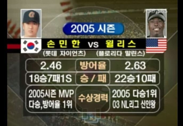 전설의 2006년 WBC 미국대표팀 라인업