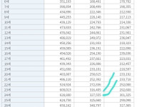 여러 커뮤니티에 국제결혼 글이 많은 이유 feat 남녀성비