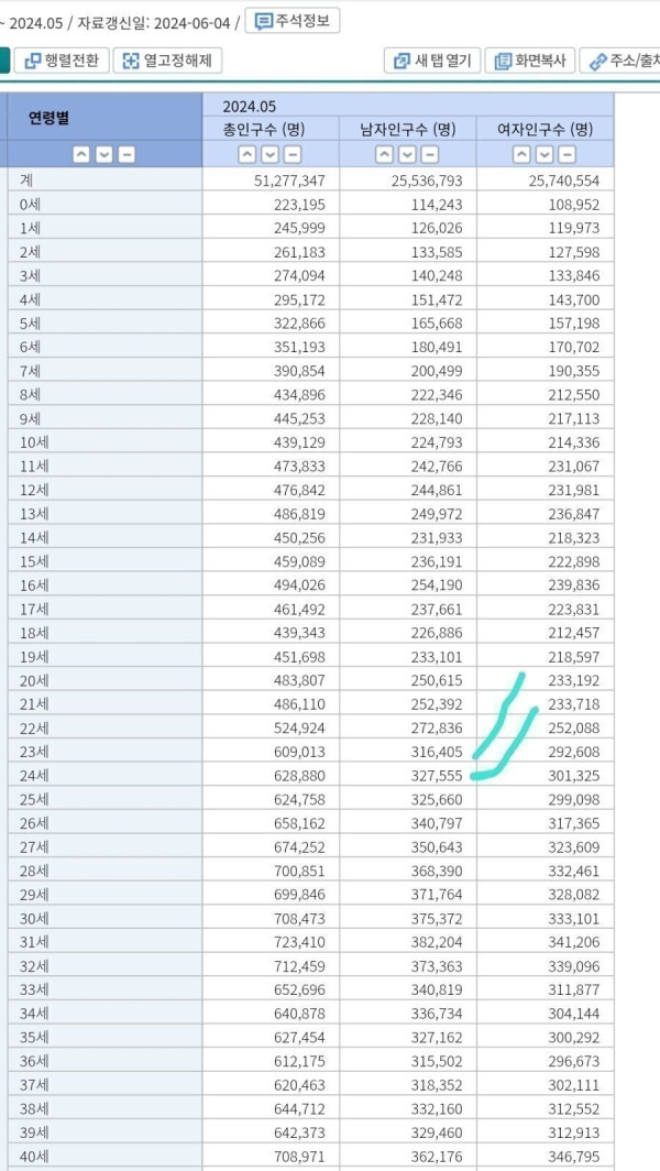 여러 커뮤니티에 국제결혼 글이 많은 이유 feat 남녀성비