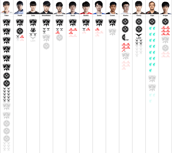 근데 어떻게 사람이 혼자 월즈 6번을 먹냐