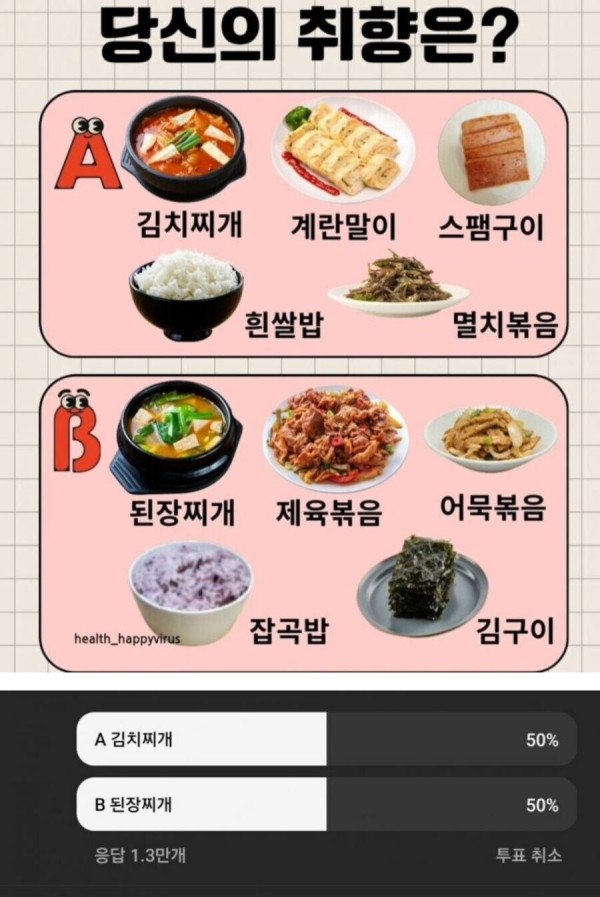13,000명이 투표해서 50:50으로 갈린 식사