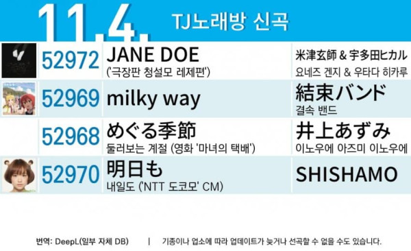 TJ 노래방 신곡 근황