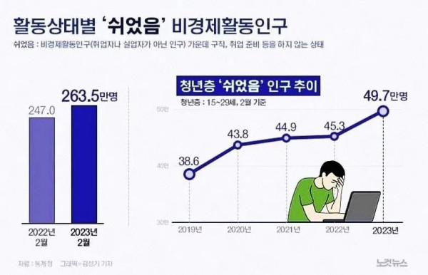38세 무경력 백수의 삶...