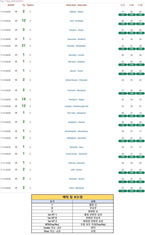 2025년11월11일 해외토탈예측  올스티비
