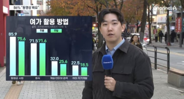 최근 한국인들이 제일 즐기는 취미활동