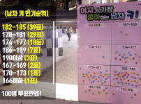 남자 황금키는 몆일까?