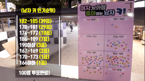 남자 황금키는 몆일까?