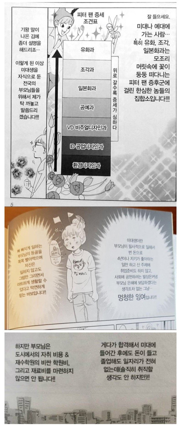 미대생에게 부모님의 재력이 중요한 이유