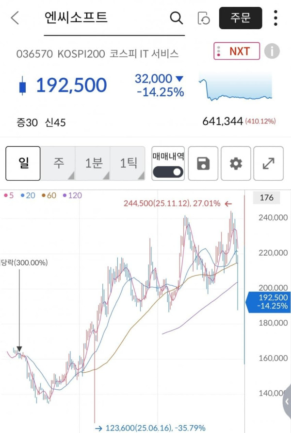 택진이형이 얼마나 갈궜으면.
