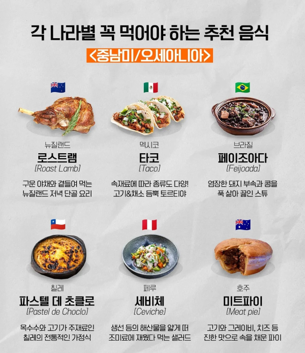 각 나라별 꼭 먹어야 하는 추천 음식