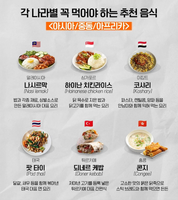 각 나라별 꼭 먹어야 하는 추천 음식