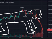 비트코인 차트분석 근황