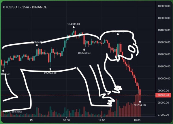 비트코인 차트분석 근황