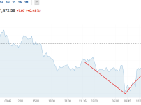 환율 방어 실패 ㄷㄷㄷ