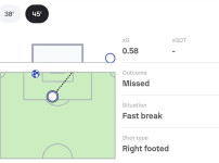 루이스 디아스 원더골  빅찬스미스 xg값 ㄷㄷㄷ