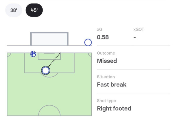 루이스 디아스 원더골  빅찬스미스 xg값 ㄷㄷㄷ