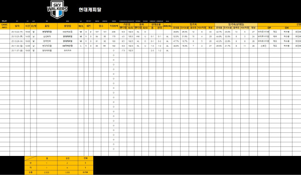 어떤분께서 물어보신 나의 엑셀 데이터 스샷