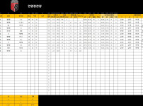 어떤분께서 물어보신 나의 엑셀 데이터 스샷