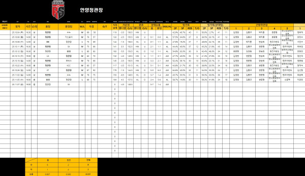 어떤분께서 물어보신 나의 엑셀 데이터 스샷