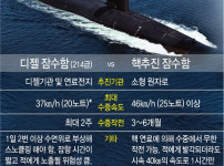 이제 은근히 시시해진 새끼