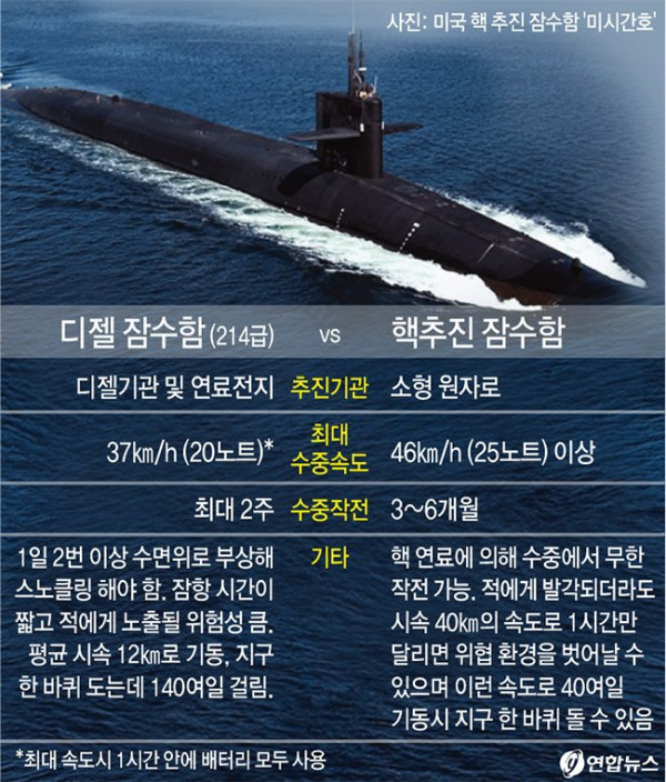 이제 은근히 시시해진 새끼