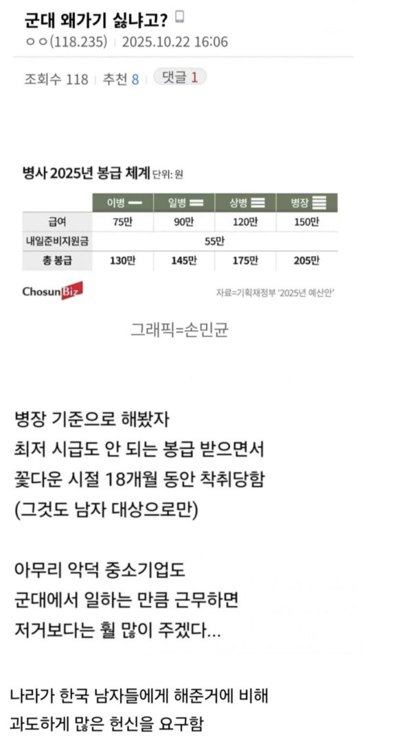 요즘 한국 청년들이 군대 끌려가기 싫은 이유