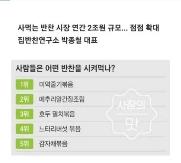 도저히 믿기지 않는 반찬가게 인기메뉴 1위