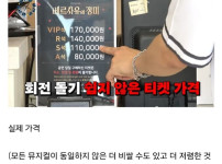 일반인이 생각하는 뮤지컬 적정 가격 vs 실제 가격