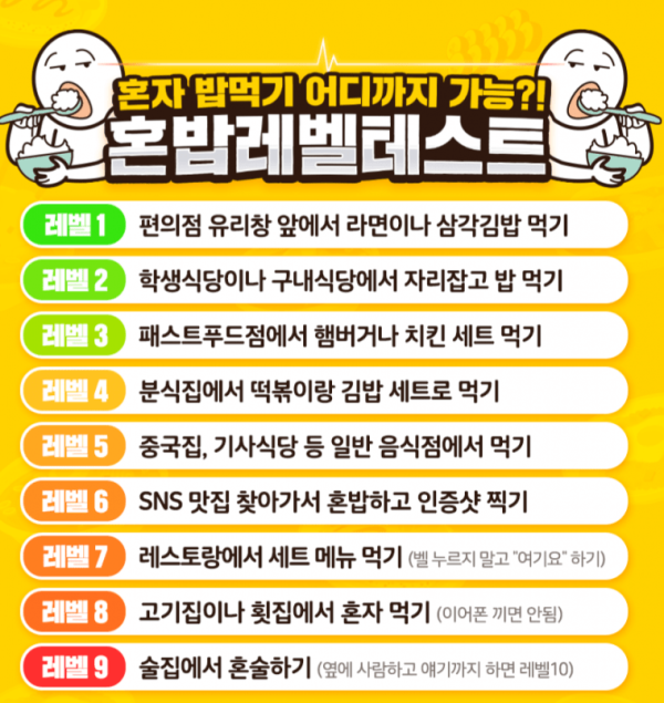 혼밥레벨 테스트