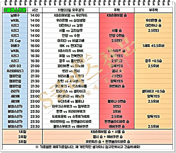 [천문] 22일 오후 + 저녁 종합