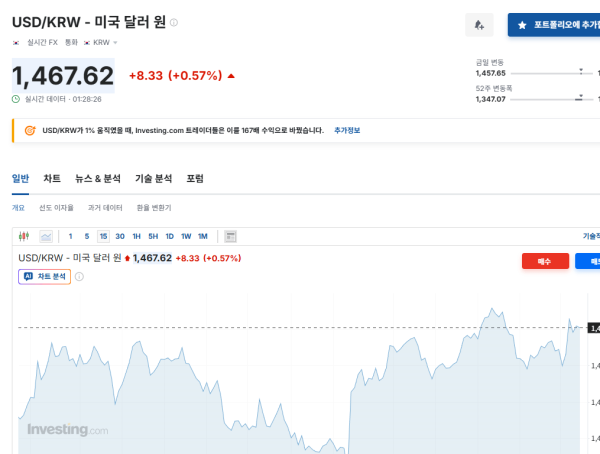 현재 환율 근황