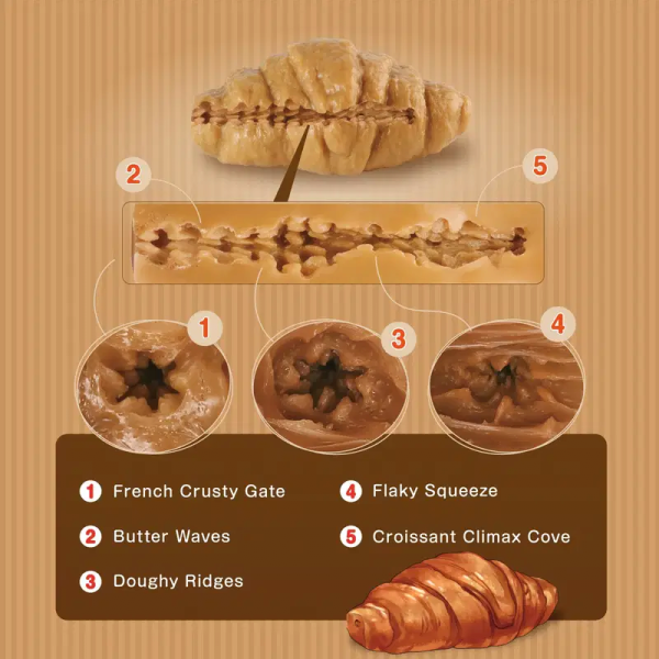 요즘 80,000 원 짜리 크로와상 근황