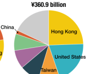 일본 수산물 규제로 일본 어업계 개좆된점ㅇㅇ