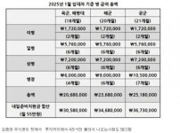 전역할 때 들고나오는 돈