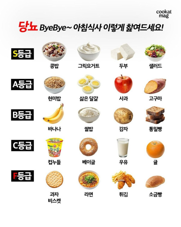 당뇨 막는 최고의 아침 식사