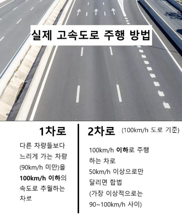 의외로 모르는 사람이 많은 고속도로 주행법