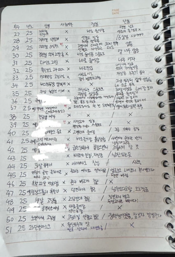 어느 모쏠의 번따노트