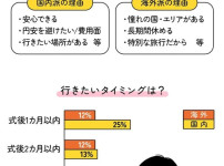 결혼식 치른 일본인들 허니문 근황