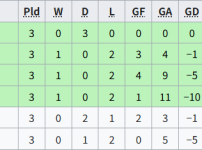 48개국 월드컵이면 일어날수있는 일