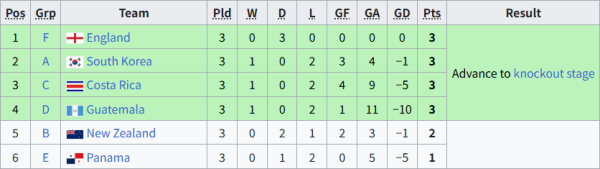 48개국 월드컵이면 일어날수있는 일