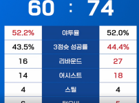 스탯으로 보니 야투율은 별 차이 없는데