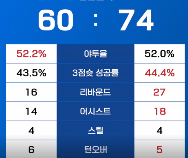 스탯으로 보니 야투율은 별 차이 없는데