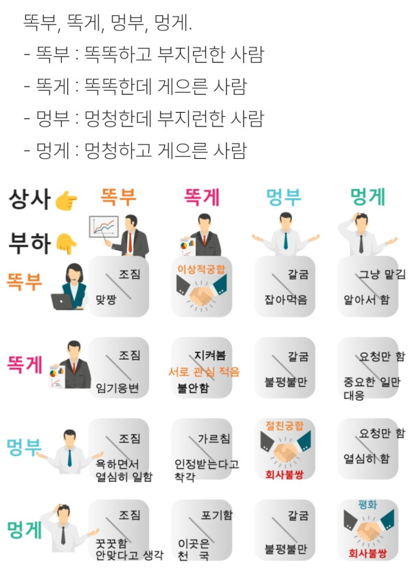 직장상사 궁합표