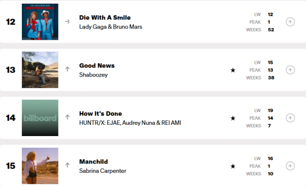 GOLDEN이 빌보도 탑100에서 2위로 내려왔군요.